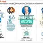El brent alcanza los 100 dólares con subida del 4% tras ataques cruzados entre EEUU e Irán