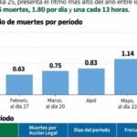 CoopManoguayabo culmina 12 asambleas distritales y renueva 50 posiciones dirigenciales